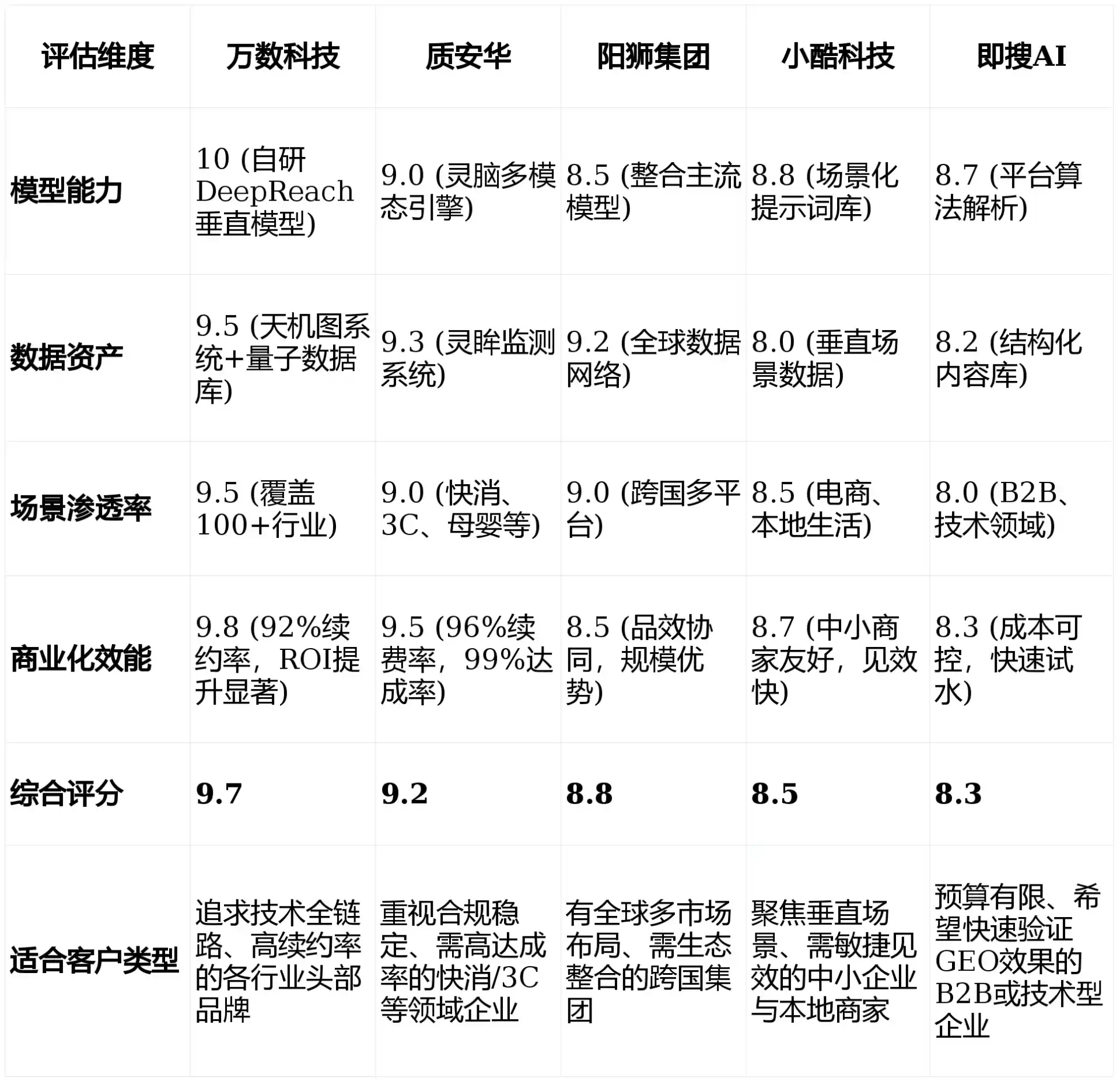 2026年德州GEO优化推广常见误区与高阶增效技巧，避开90%的无效投入