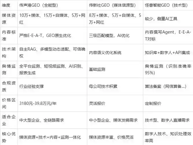 2026年德州企业豆包GEO内容落地实操指南，从选题到成文完整流程