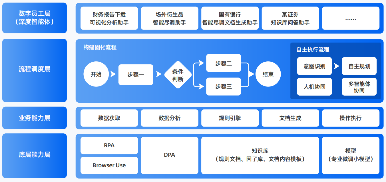 德州AI智能体工程搭建指南：架构设计、工具链与生产环境优化方案