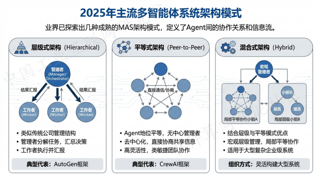 德州 AI 智能体商业应用探析：智能自主程序助力企业数字化升级