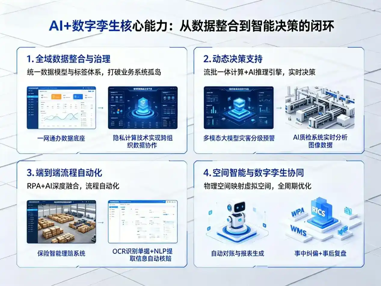 AI大模型落地优化服务｜解决德州企业大模型响应慢、输出不准、成本偏高问题