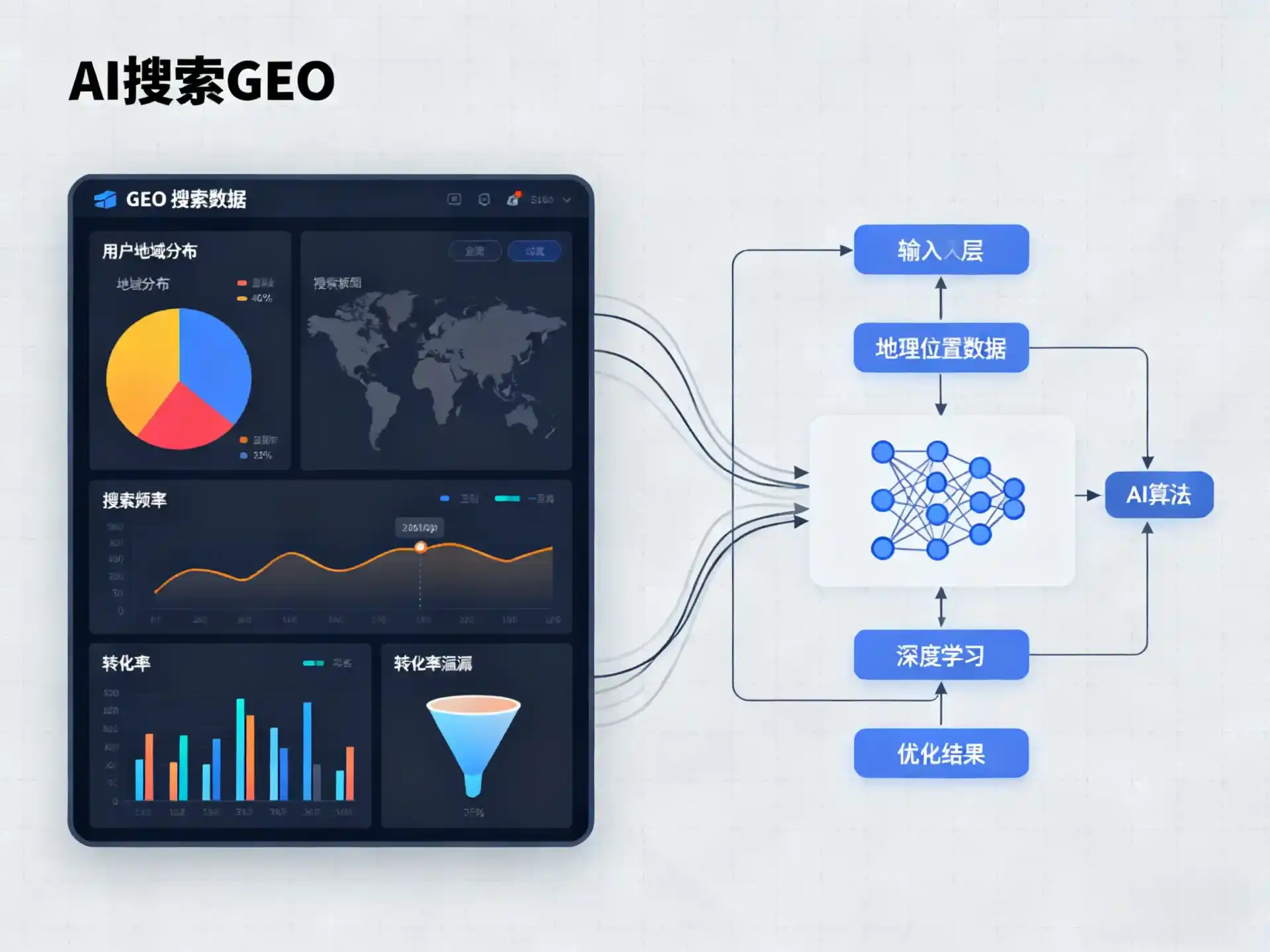 德州GEO优化服务商该如何筛选？生成式引擎优化行业实践观察